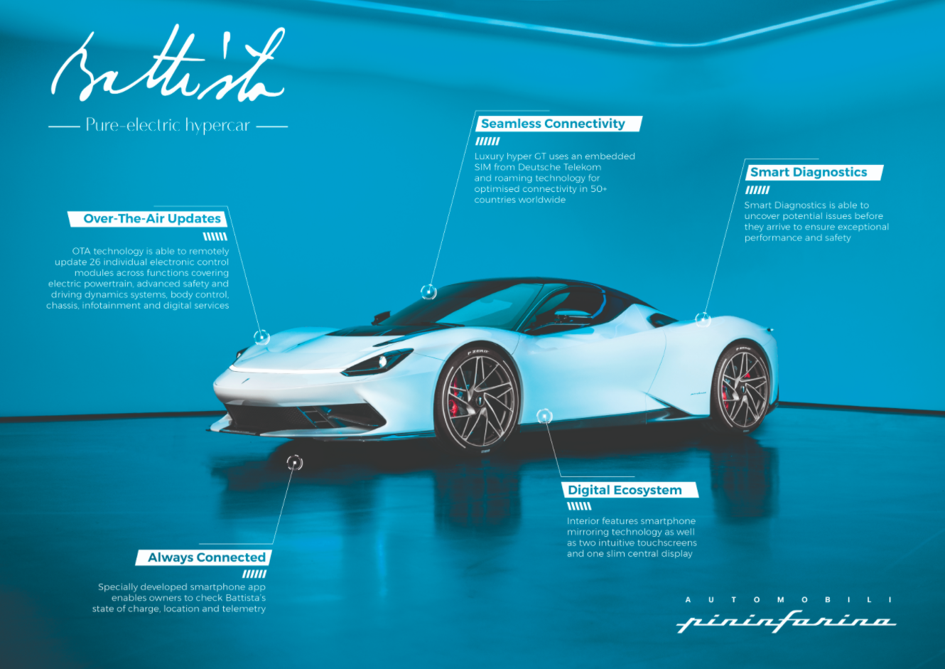 Battista, Connected Hypercar Infographic-l.png